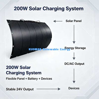 200W 柔軟な太陽光発電パネル,天候耐性のあるオフグリッド太陽光