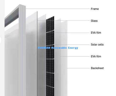 カスタム製の単結晶ソーラーパネル 400-500W 22%効率と半切断セル設計