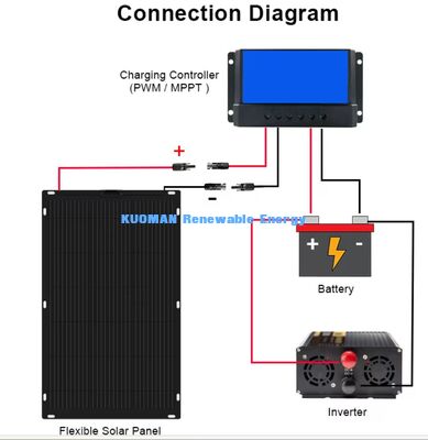 超軽量 30W ETFE 柔軟な太陽光パネル 移動式 徒歩 登山 ネットワーク旅行