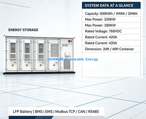 モジュラーコンテナESS |再生可能発電所向けのスケーラブルなエネルギー貯蔵ソリューション