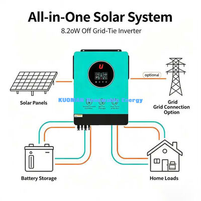 8.2KW 双方向グリッドタイ太陽光発電インバーター 最大PV入力 5400W+5400W デュアルMPPT