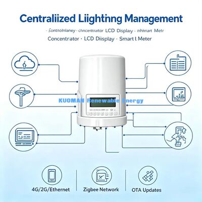 プロフェッショナル スマート街路灯システム、LoRaWAN 端末-ゲートウェイ-クラウド フルソリューションプロバイダー